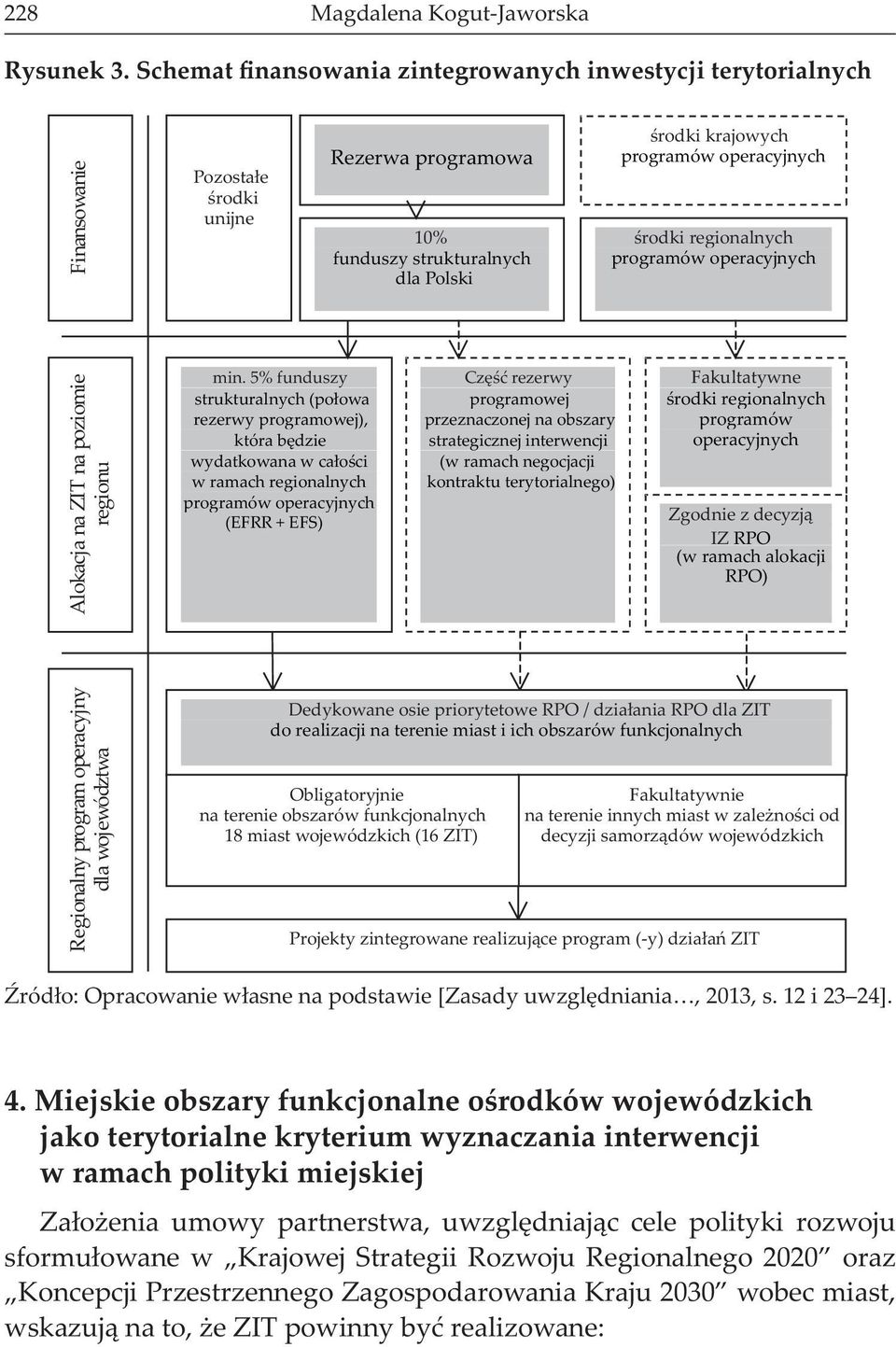 5% funduszy strukturalnych (połowa rezerwy programowej), która będzie wydatkowana w całości w ramach regionalnych programów operacyjnych (EFRR + EFS) Część rezerwy programowej przeznaczonej na