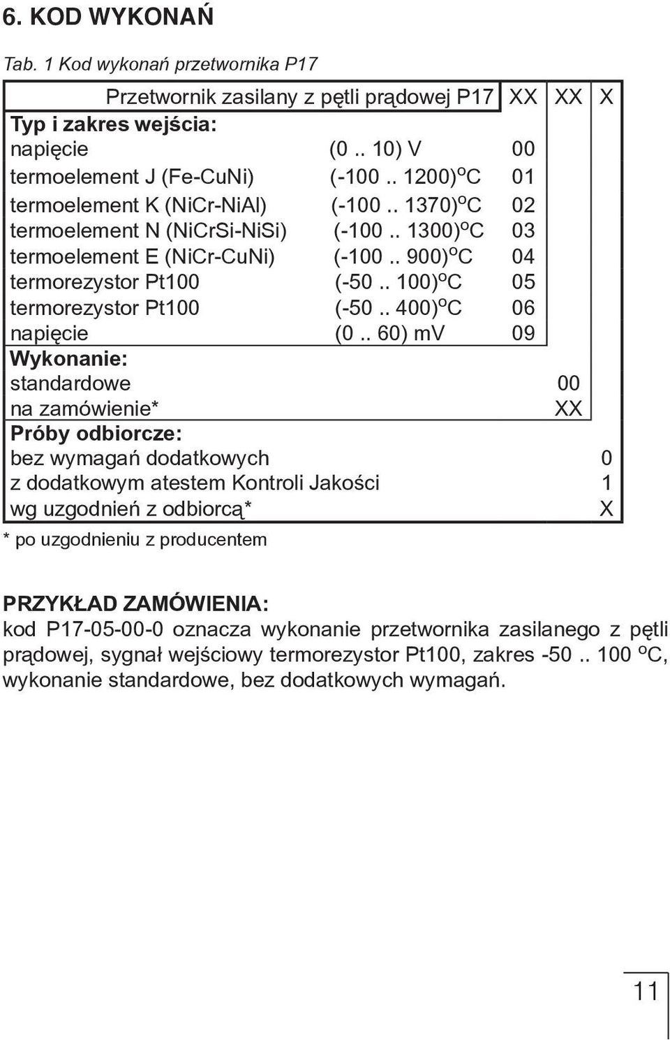 . 100) o C 05 termorezystor Pt100 (-50.. 400) o C 06 napięcie (0.