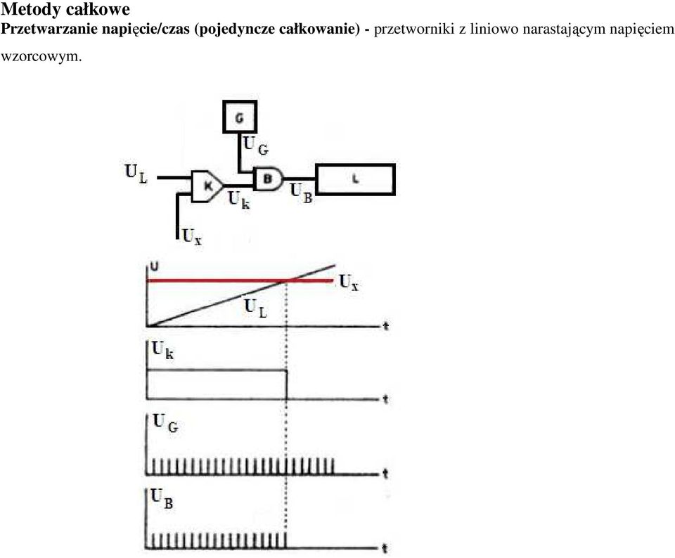 całkowanie) - przetworniki z