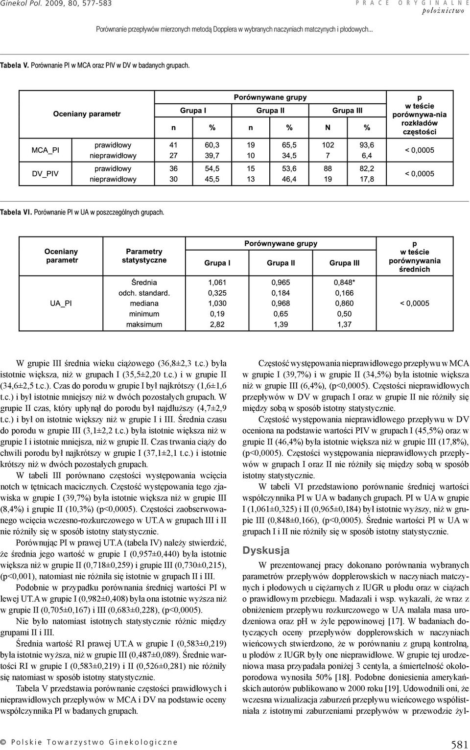 c.) i był istotnie mniejszy niż w dwóch pozostałych grupach. W grupie II czas, który upłynął do porodu był najdłuższy (4,7±2,9 t.c.) i był on istotnie większy niż w grupie I i III.