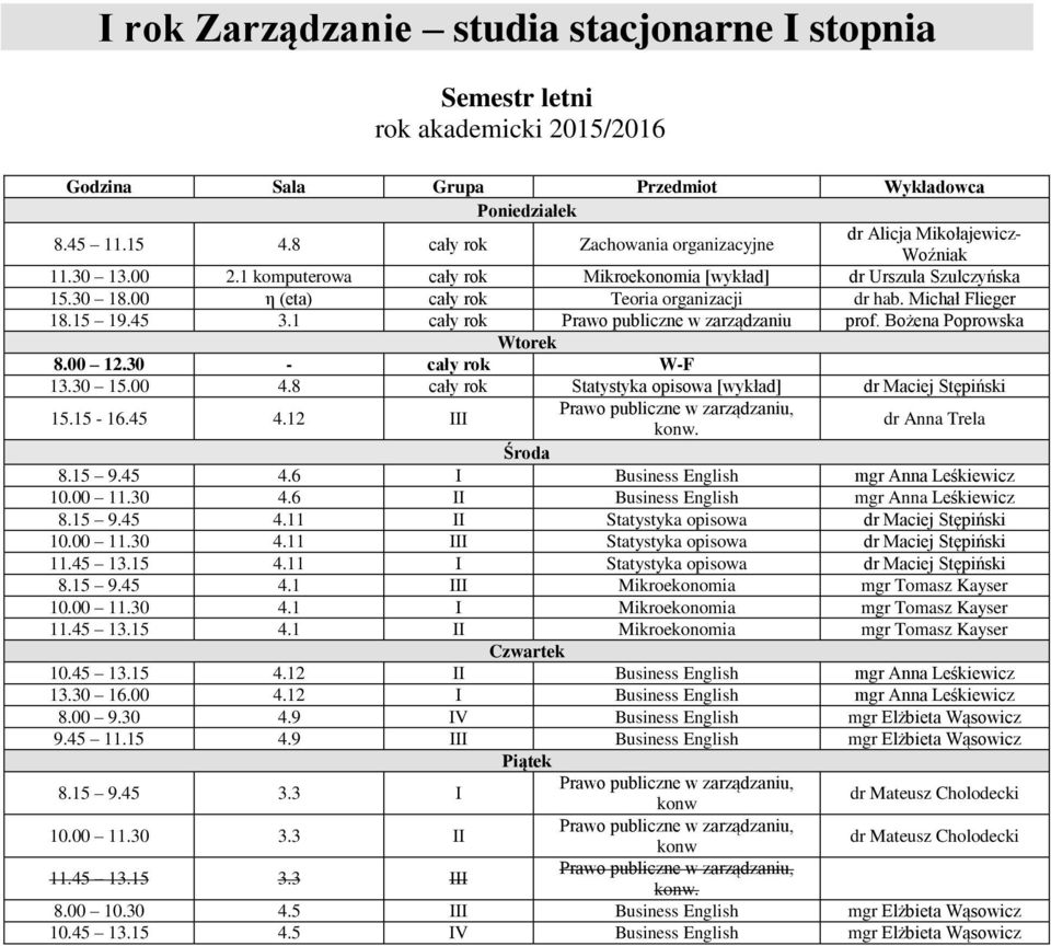 8 cały rok Statystyka opisowa [wykład] dr Maciej Stępiński 15.15-16.45 4.12 III konw. dr Anna Trela 8.15 9.45 4.6 I Business English mgr Anna Leśkiewicz 10.00 11.30 4.