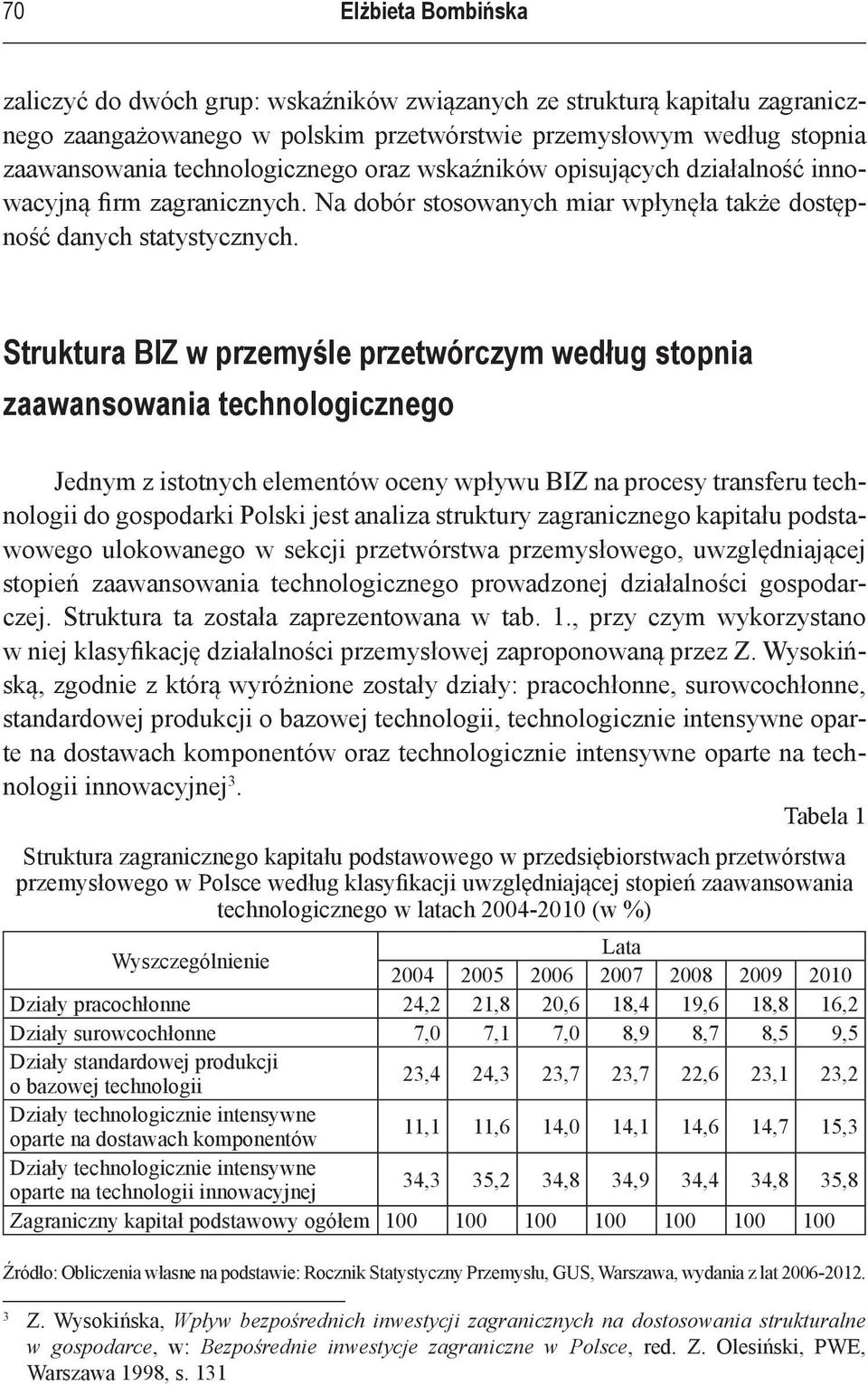 Struktura BIZ w przemyśle przetwórczym według stopnia zaawansowania technologicznego Jednym z istotnych elementów oceny wpływu BIZ na procesy transferu technologii do gospodarki Polski jest analiza