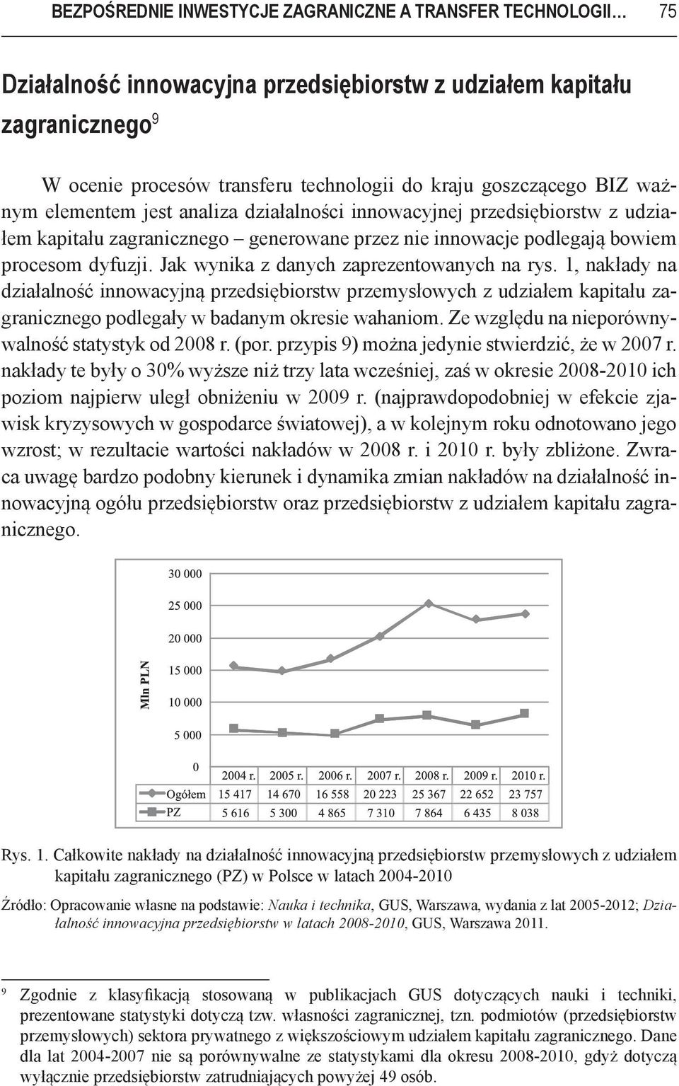 Jak wynika z danych zaprezentowanych na rys. 1, nakłady na działalność innowacyjną przedsiębiorstw przemysłowych z udziałem kapitału zagranicznego podlegały w badanym okresie wahaniom.