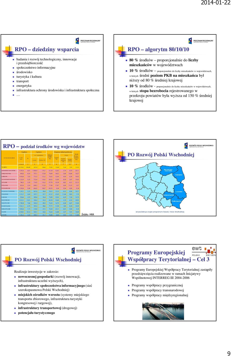 poziom PKB na mieszkańca był niższy od 80 % średniej krajowej 10 %środków - proporcjonalnie do liczby mieszkańców w województwach, w których stopa bezrobocia rejestrowanego w przekroju powiatów była