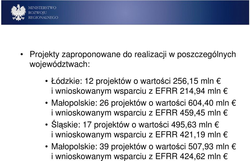 wnioskowanym wsparciu z EFRR 459,45 mln Śląskie: 17 projektów o wartości 495,63 mln i wnioskowanym