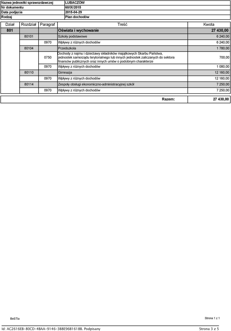 innych jednostek zaliczanych do sektora finansów publicznych oraz innych umów o podobnym charakterze 700,00 0970 Wpływy z różnych dochodów 1 080,00 80110 Gimnazja 12 160,00 0970 Wpływy z różnych