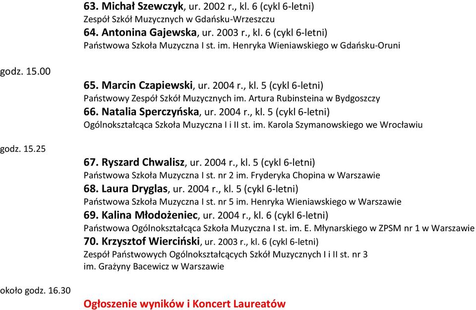 im. Karola Szymanowskiego we Wrocławiu 67. Ryszard Chwalisz, ur. 2004 r., kl. 5 (cykl 6-letni) 68. Laura Dryglas, ur. 2004 r., kl. 5 (cykl 6-letni) 69. Kalina Młodożeniec, ur. 2004 r., kl. 6 (cykl 6-letni) 70.