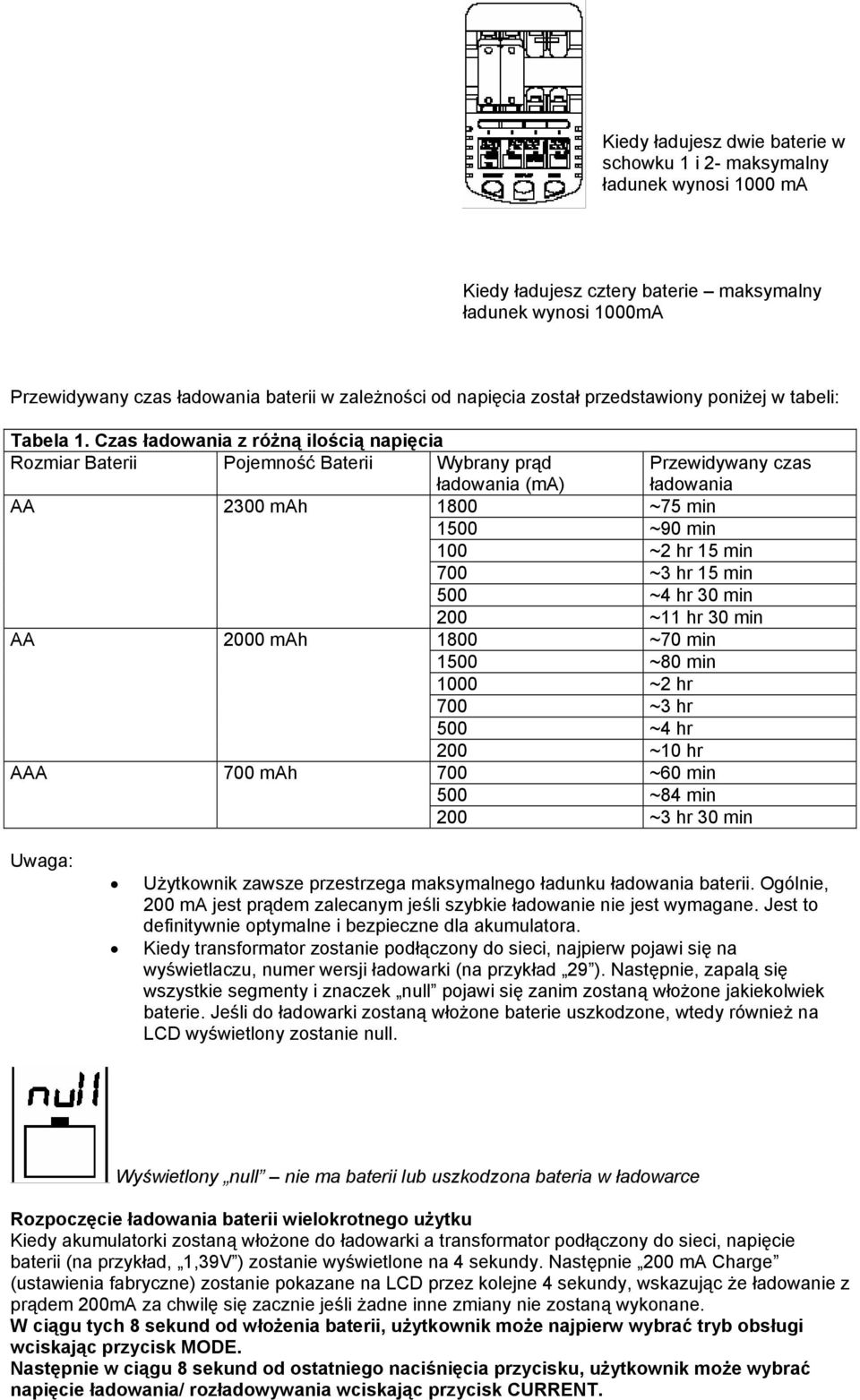 Czas z różną ilością napięcia Rozmiar Baterii Pojemność Baterii Wybrany prąd (ma) AA AA AAA 2300 mah 2000 mah 700 mah Przewidywany czas 1800 ~75 min 1500 ~90 min 100 ~2 hr 15 min 700 ~3 hr 15 min 500