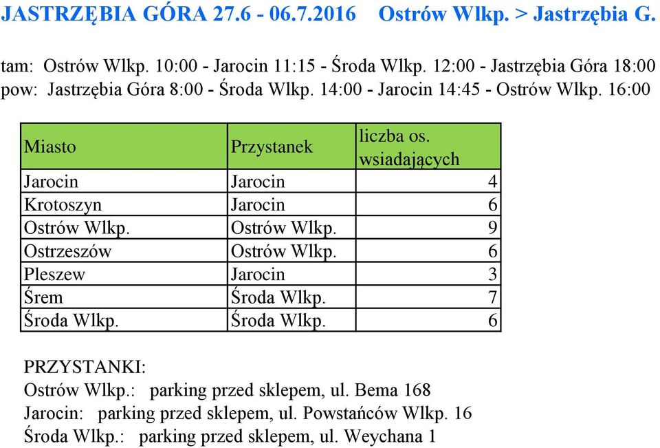 16:00 Jarocin Jarocin 4 Krotoszyn Jarocin 6 Ostrów Wlkp. Ostrów Wlkp. 9 Ostrzeszów Ostrów Wlkp. 6 Pleszew Jarocin 3 Śrem Środa Wlkp.