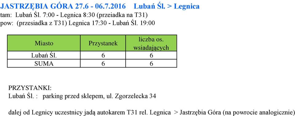 Śl. 19:00 Lubań Śl. > Legnica Lubań Śl. 6 6 SUMA 6 6 Lubań Śl.