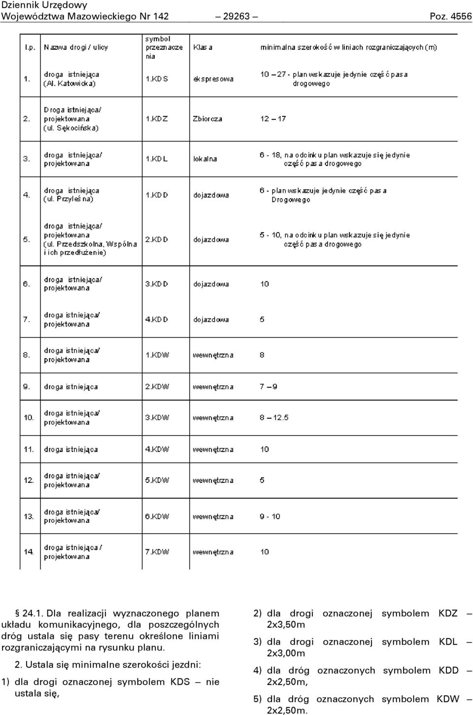 Dla realizacji wyznaczonego planem układu komunikacyjnego, dla poszczególnych dróg ustala się pasy terenu określone