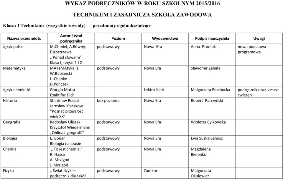 Ponczek Język niemiecki Giorgio Motta Exakt fur Dich Historia Stanisław Rosiak Jarosław Kłaczkow Poznać przeszłość wiek XX Geografia Radosław Uliszak Krzysztof Wiedermann Oblicza geografii Biologia E.