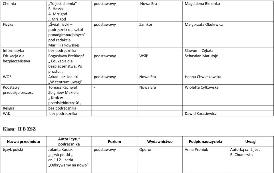 Sławomir Zębała Edukacja dla bezpieczeństwa podstawowy Sebastian Matułojć WOS Podstawy przedsiębiorczosci Bogusława Breitkopf Edukacja dla bezpieczeństwa. Po prostu.