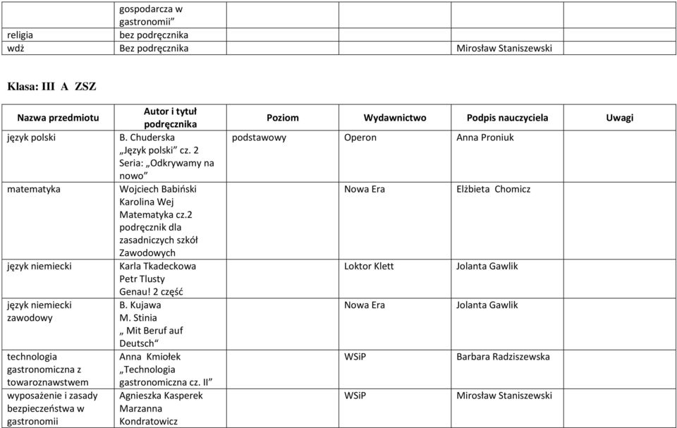 2 Seria: Odkrywamy na nowo Wojciech Babiński Karolina Wej Matematyka cz.2 podręcznik dla zasadniczych szkół Zawodowych Karla Tkadeckowa Petr Tlusty Genau!