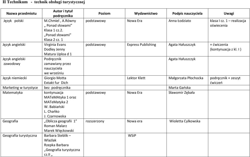 I ) Matura Uploa d 1 Język angielski Podręcznik Agata Hałuszczyk zawodowy zamawiany przez nauczyciela we wrześniu Język niemiecki Giorgio Motta Extakt fur Dich Lektor Klett Małgorzata Płochocka