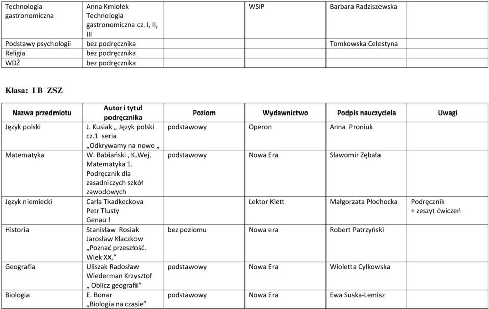 1 seria Odkrywamy na nowo W. Babiański, K.Wej. Matematyka 1. Podręcznik dla zasadniczych szkół zawodowych Carla Tkadkeckova Petr Tlusty Genau!