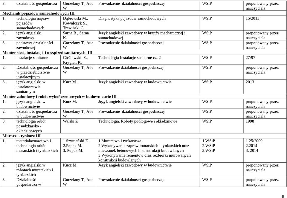 język angielski w instalatorstwie sanitarnym Diagnostyka pojazdów 15/2013 Język angielski w branży mechanicznej i samochodowej Technologia Instalacje sanitarne cz. 2 27/97 Kurz M.