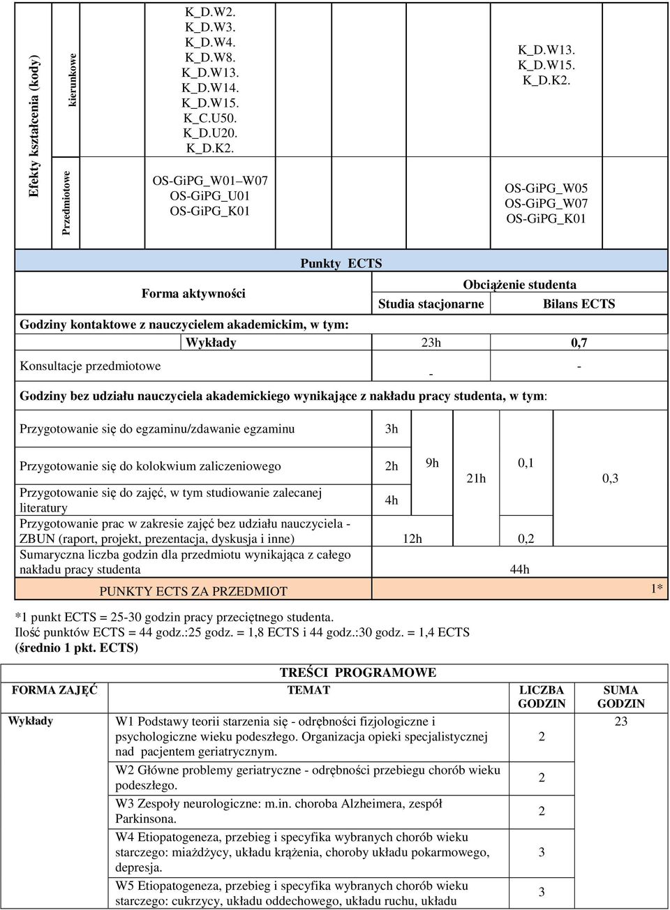 OS-GiPG_W05 OS-GiPG_W07 OS-GiPG_K01 Forma aktywności Punkty ECTS Studia stacjonarne Obciążenie studenta Bilans ECTS Godziny kontaktowe z nauczycielem akademickim, w tym: Wykłady 23h 0,7 Konsultacje