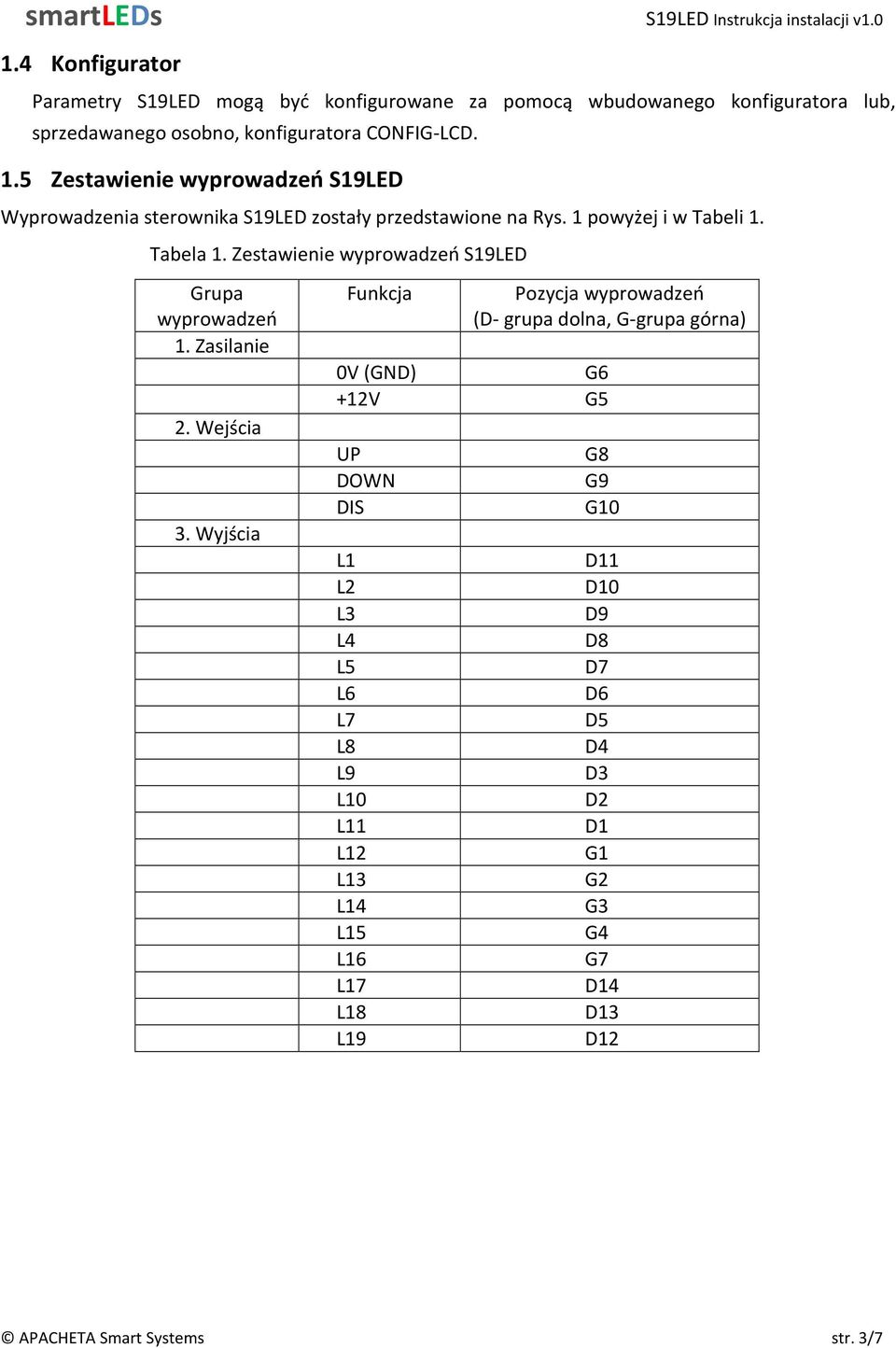 5 Zestawienie wyprowadzeń S19LED Wyprowadzenia sterownika S19LED zostały przedstawione na Rys. 1 powyżej i w Tabeli 1. Tabela 1.