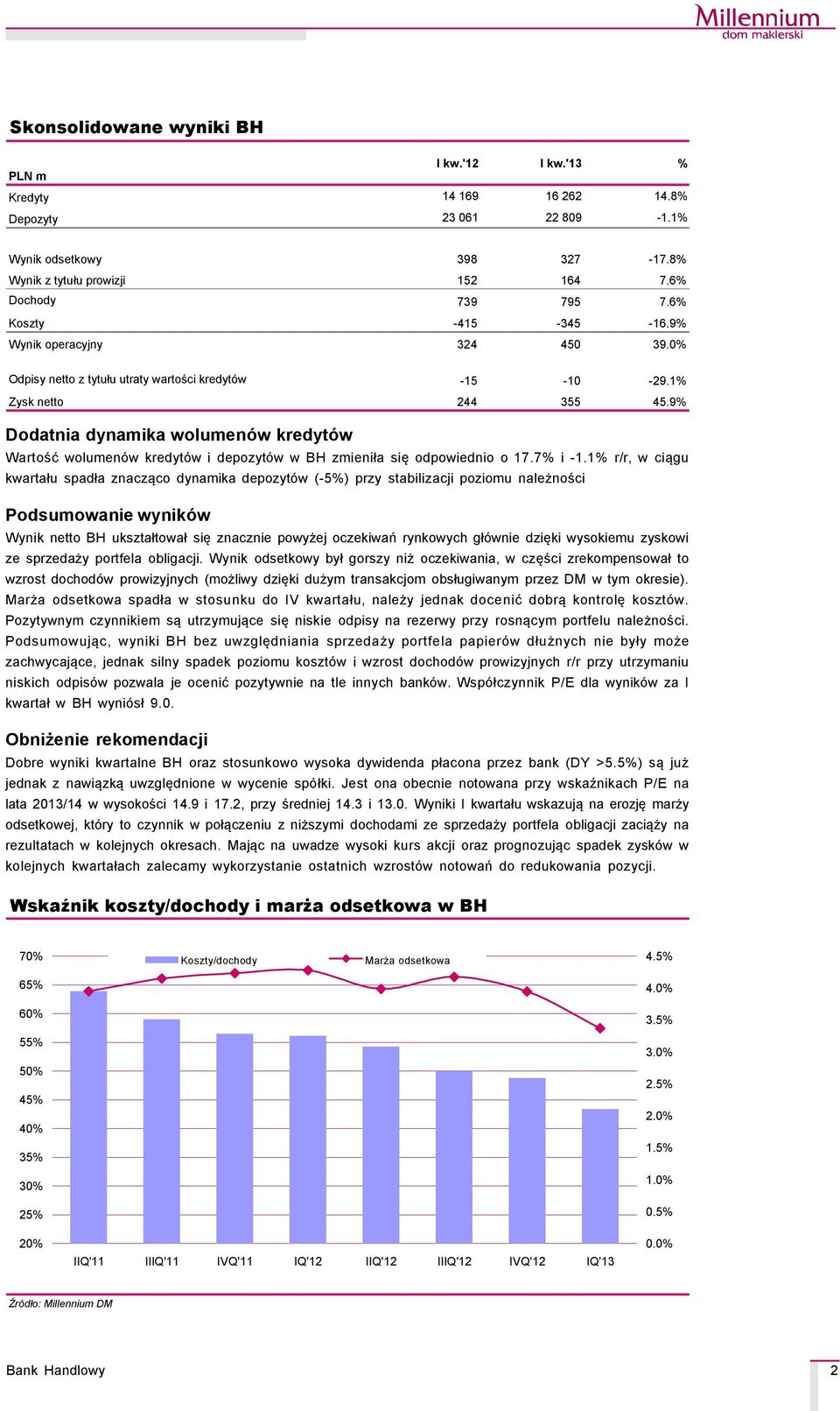 9% Dodatnia dynamika wolumenñw kredytñw Wartość wolumençw kredytçw i depozytçw w BH zmieniła się odpowiednio o 17.7% i -1.