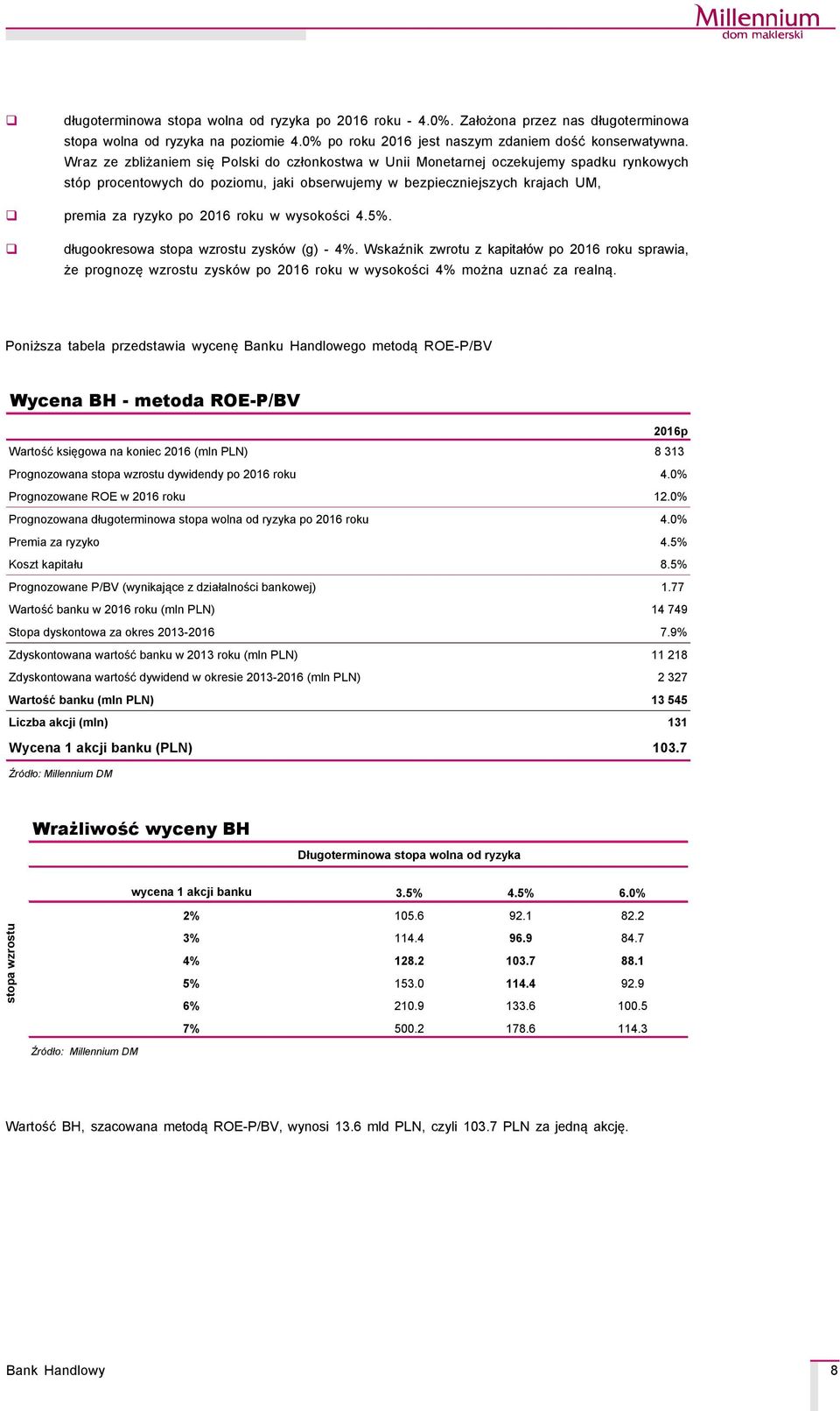 w wysokości 4.5%. długookresowa stopa wzrostu zyskçw (g) - 4%. Wskaźnik zwrotu z kapitałçw po 2016 roku sprawia, że prognozę wzrostu zyskçw po 2016 roku w wysokości 4% można uznać za realną.