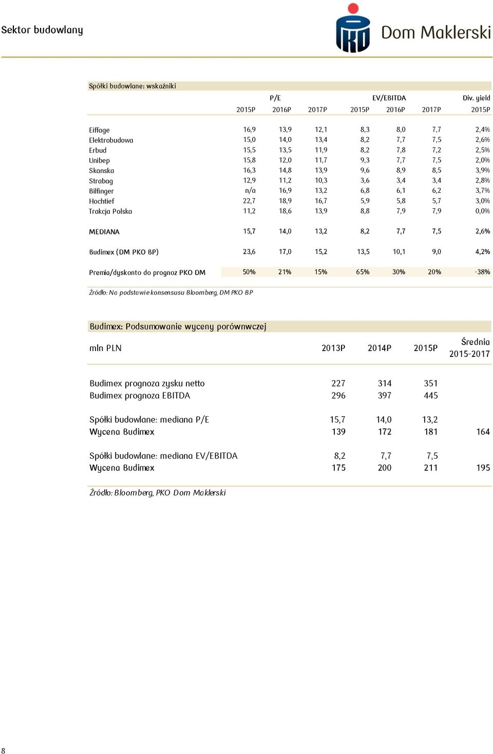 7,7 7,5 2,0% Skanska 16,3 14,8 13,9 9,6 8,9 8,5 3,9% Strabag 12,9 11,2 10,3 3,6 3,4 3,4 2,8% Bilfinger n/a 16,9 13,2 6,8 6,1 6,2 3,7% Hochtief 22,7 18,9 16,7 5,9 5,8 5,7 3,0% Trakcja Polska 11,2 18,6