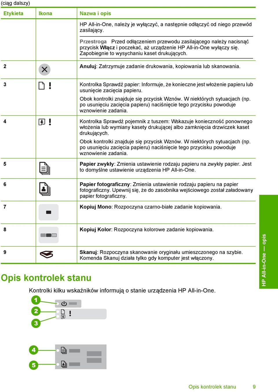 2 Anuluj: Zatrzymuje zadanie drukowania, kopiowania lub skanowania. 3 Kontrolka Sprawdź papier: Informuje, że konieczne jest włożenie papieru lub usunięcie zacięcia papieru.