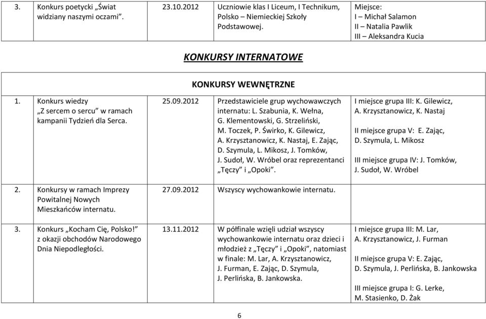 Konkursy w ramach Imprezy Powitalnej Nowych Mieszkaoców internatu. 3. Konkurs Kocham Cię, Polsko! z okazji obchodów Narodowego Dnia Niepodległości. KONKURSY WEWNĘTRZNE 25.09.