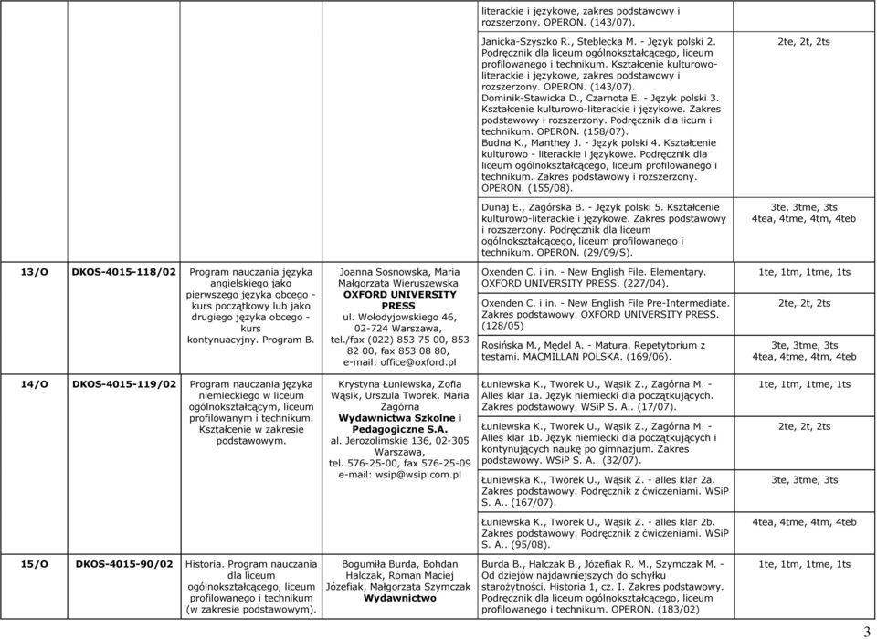 Zakres podstawowy i rozszerzony. Podręcznik dla licum i technikum. OPERON. (158/07). Budna K., Manthey J. - Język polski 4. Kształcenie kulturowo - literackie i językowe.