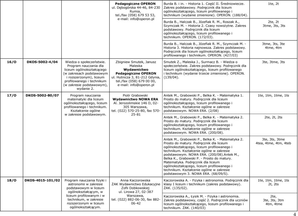 Historia najnowsza. Zakres podstawowy.. OPERON. (427/03) 1te, 2t 2te, 2t 3tme, 3ts, 3ts 3tme, 3ts, 3te 4tme, 4tm 16/O DKOS-5002-4/04 Wiedza o społeczeństwie.