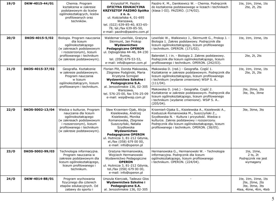 - Chemia. Podręcznik do kształcenia podstawowego w liceach i technikach (klasa I-III). PAZDRO. (174/02). 20/O DKOS-4015-5/02 Biologia.