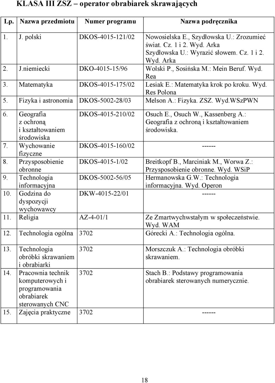 Fizyka i astronomia DKOS-5002-28/03 Melson A.: Fizyka. ZSZ. Wyd.WSzPWN 6. Geografia z ochroną i kształtowaniem środowiska 7. Wychowanie 8. Przysposobienie obronne 9. Technologia informacyjna 10.