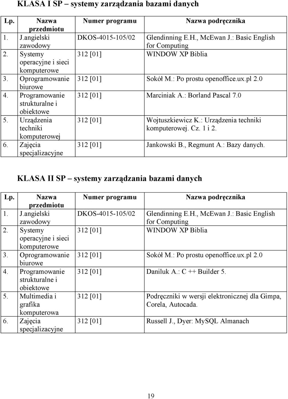 : Basic English for Computing 312 [01] WINDOW XP Biblia 312 [01] Sokół M.: Po prostu openoffice.ux.pl 2.0 312 [01] Marciniak A.: Borland Pascal 7.0 312 [01] Wojtuszkiewicz K.