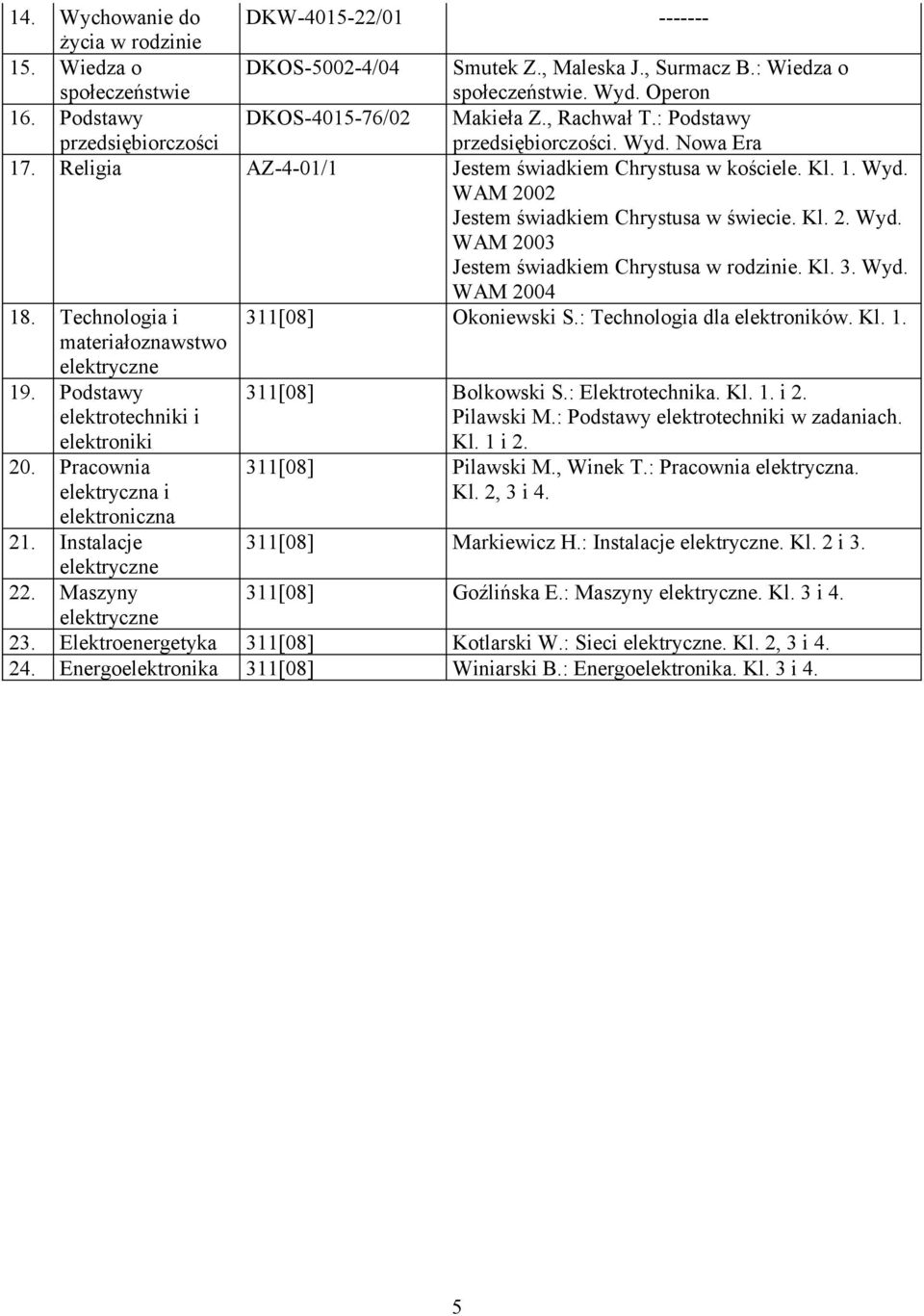 Kl. 2. Wyd. WAM 2003 Jestem świadkiem Chrystusa w rodzinie. Kl. 3. Wyd. WAM 2004 18. Technologia i materiałoznawstwo 311[08] Okoniewski S.: Technologia dla elektroników. Kl. 1. 19.