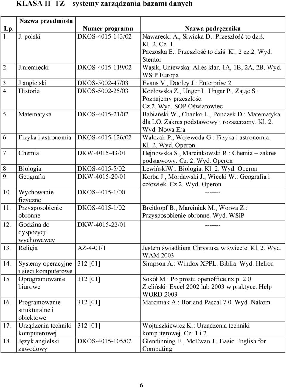 : Enterprise 2. 4. Historia DKOS-5002-25/03 Kozłowska Z., Unger I., Ungar P., Zając S.: Poznajemy przeszłość. Cz.2. Wyd. SOP Oświatowiec 5. Matematyka DKOS-4015-21/02 Babiański W., Chańko L.