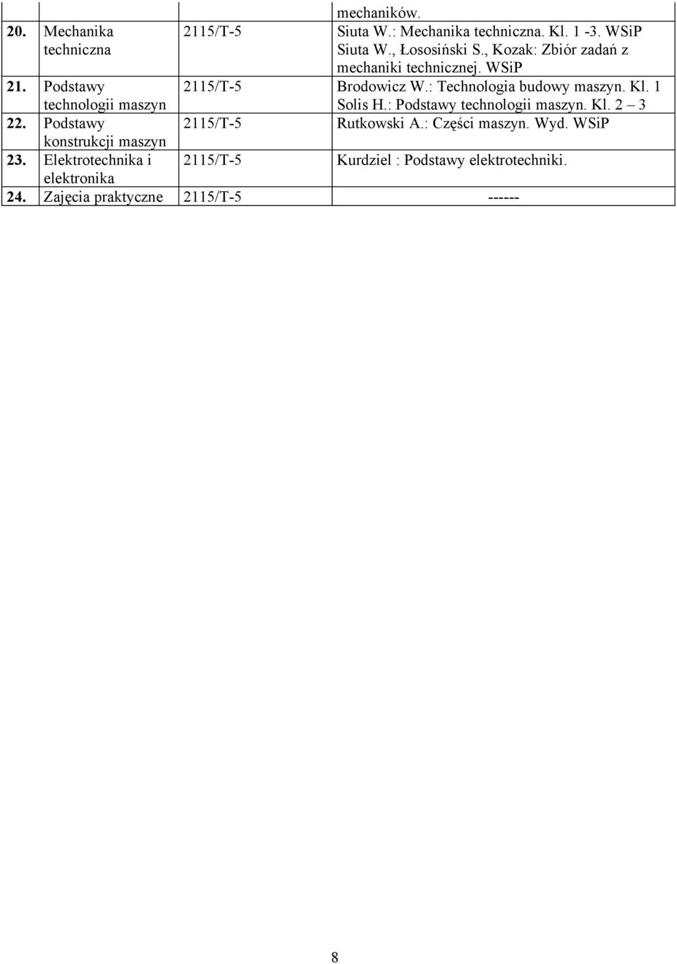 : Technologia budowy maszyn. Kl. 1 Solis H.: Podstawy technologii maszyn. Kl. 2 3 22. Podstawy 2115/T-5 Rutkowski A.