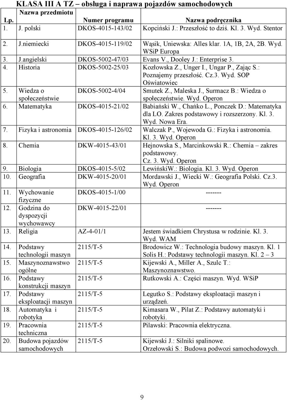 Wiedza o społeczeństwie DKOS-5002-4/04 Smutek Z., Maleska J., Surmacz B.: Wiedza o społeczeństwie. Wyd. Operon 6. Matematyka DKOS-4015-21/02 Babiański W., Chańko L., Ponczek D.: Matematyka dla LO.