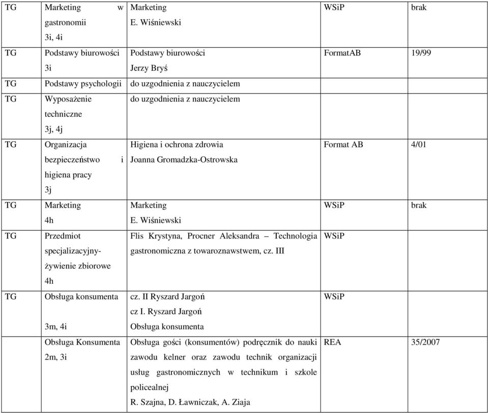 ochrona zdrowia bezpieczeństwo i Joanna Gromadzka-Ostrowska higiena pracy j Marketing Marketing h E.