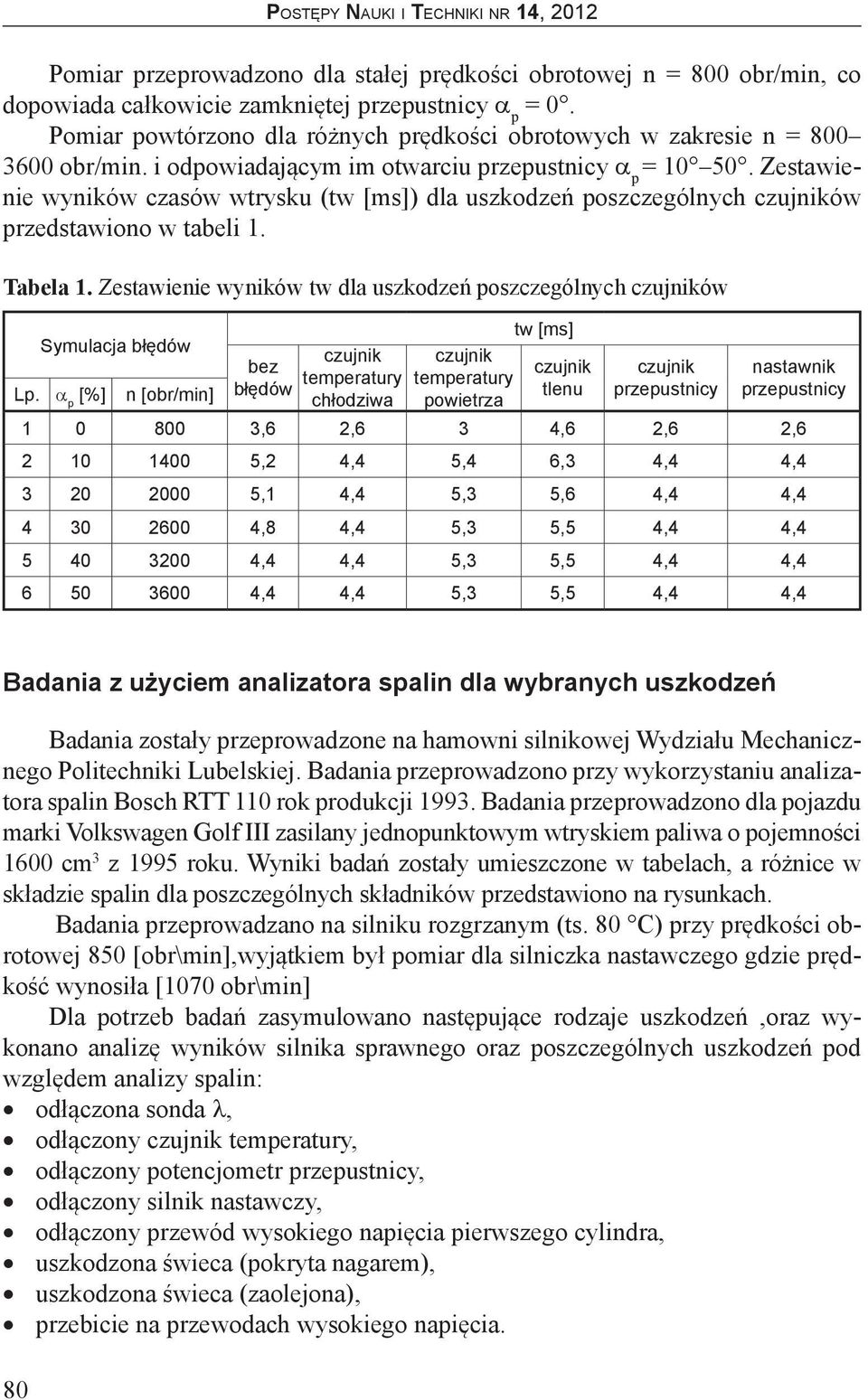 Zestawienie wyników czasów wtrysku (tw [ms]) dla uszkodzeń poszczególnych czujników przedstawiono w tabeli 1. Tabela 1.