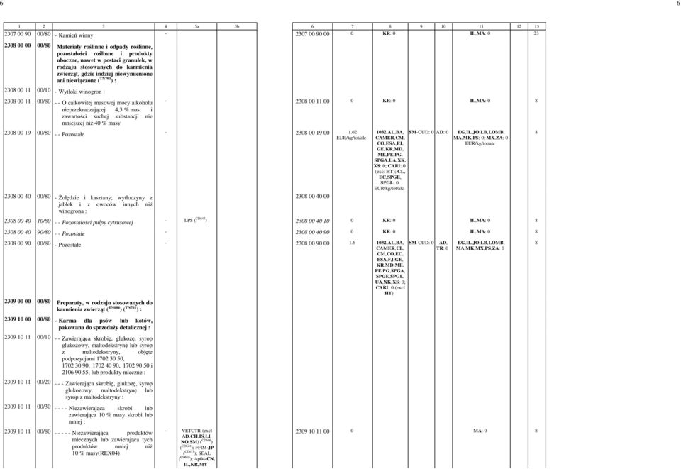 nieprzekraczającej 4,3 % mas. i zawartości suchej substancji nie mniejszej niż 40 % masy - 2308 00 11 00-0 KR: -0 IL,-M: -0 2308 00 19 00/80 - - Pozostałe - 2308 00 19 00-1.