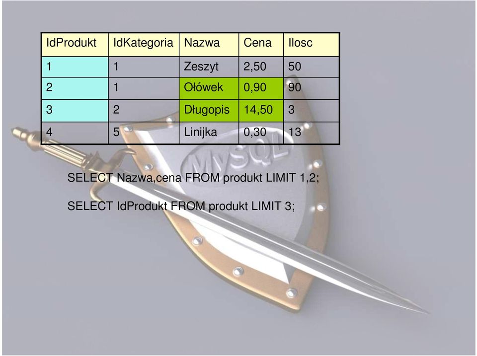 5 Linijka 0,0 SELECT Nazwa,cena FROM