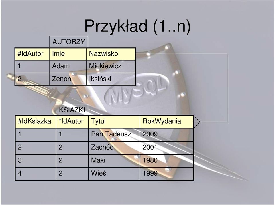 Mickiewicz Zenon Iksiński KSIAZKI