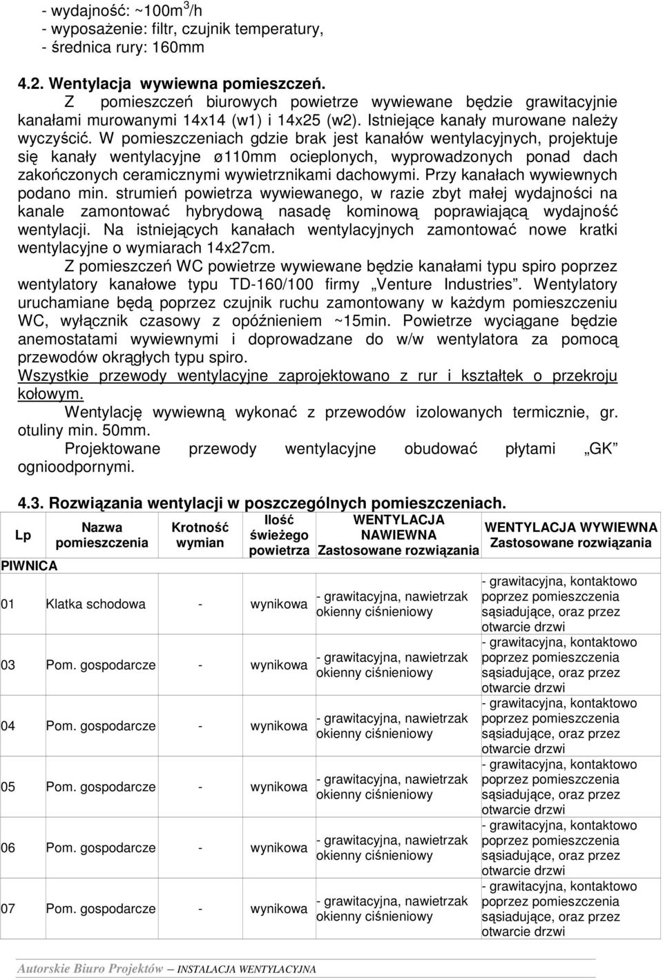 W ch gdzie brak jest kanałów wentylacyjnych, projektuje się kanały wentylacyjne ø110mm ocieplonych, wyprowadzonych ponad dach zakończonych ceramicznymi wywietrznikami dachowymi.