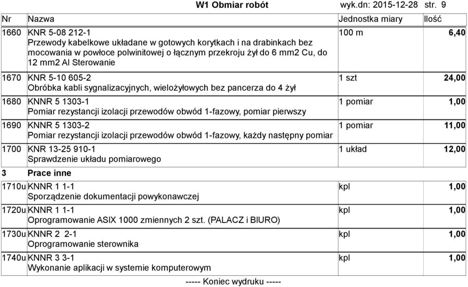 1-fazowy, pomiar 1690 KNNR 5 1303-2 1 Pomiar rezystancji izolacji przewodów obwód 1-fazowy, każdy następny pomiar 1700 KNR 13-25 910-1 1 układ 1 Sprawdzenie układu