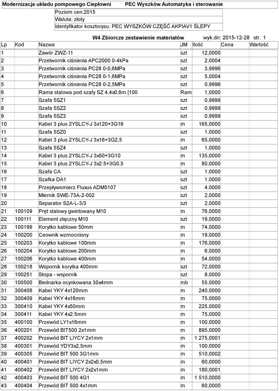 1 Lp Kod Nazwa JM Ilość Cena Wartość 1 Zawór ZWZ-1 100 2 Przetwornik ciśnienia APC2000 0-4kPa szt 04 3 Przetwornik ciśnienia PC28 0-0,6MPa szt 3,9996 4 Przetwornik ciśnienia PC28 0-1,6MPa szt 5,0004