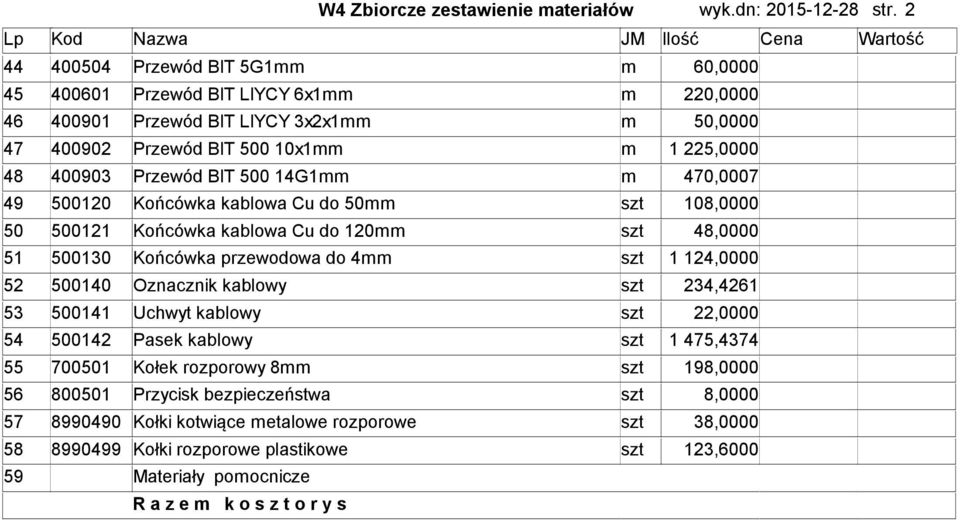 m 1 225,0000 48 400903 Przewód BIT 500 14G1mm m 470,0007 49 500120 Końcówka kablowa Cu do 50mm szt 1000 50 500121 Końcówka kablowa Cu do 120mm szt 400 51 500130 Końcówka przewodowa do 4mm szt 1 1200