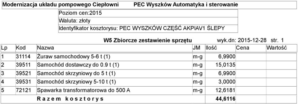 1 Lp Kod Nazwa JM Ilość Cena Wartość 1 31114 Żuraw samochodowy 5-6 t (1) m-g 6,9900 2 39511 Samochód dostawczy do 0.