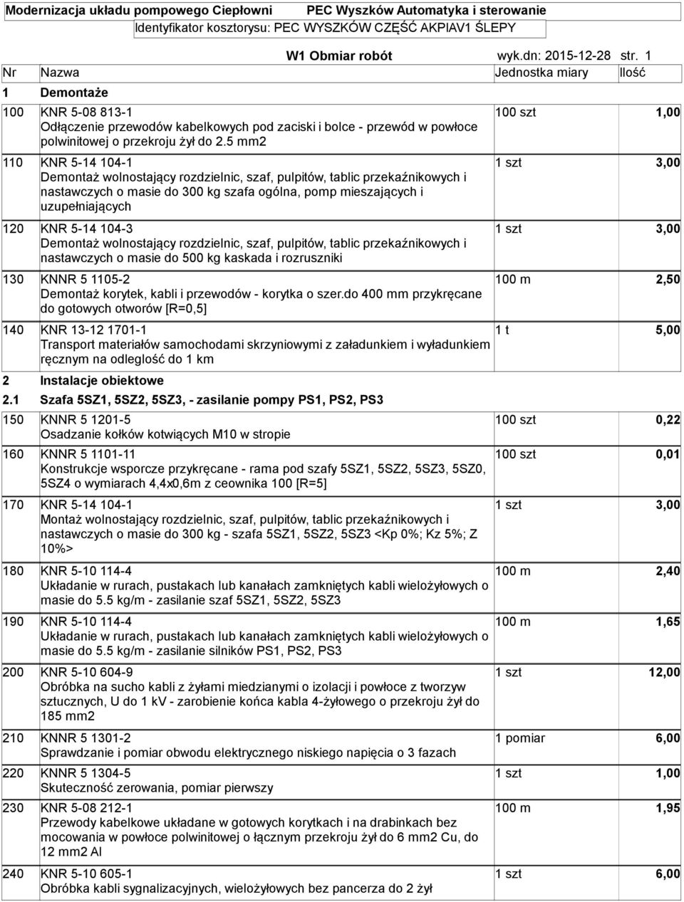 1 Nr Nazwa Jednostka miary Ilość 1 Demontaże 100 KNR 5-08 813-1 Odłączenie przewodów kabelkowych pod zaciski i bolce - przewód w powłoce polwinitowej o przekroju żył do 2.