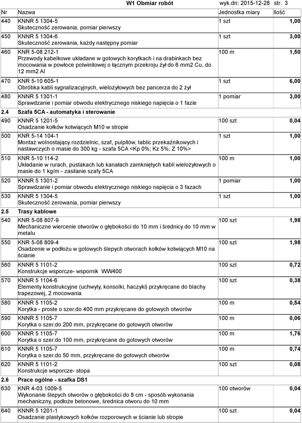 1301-1 Sprawdzanie i pomiar obwodu elektrycznego niskiego napięcia o 1 fazie 2.