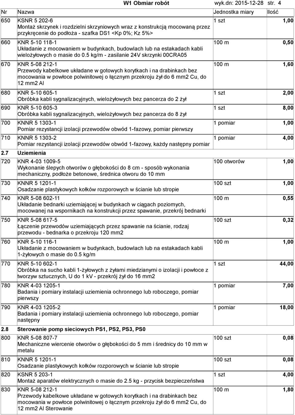 0,50 Układanie z mocowaniem w budynkach, budowlach lub na estakadach kabli wielożyłowych o masie do 0.